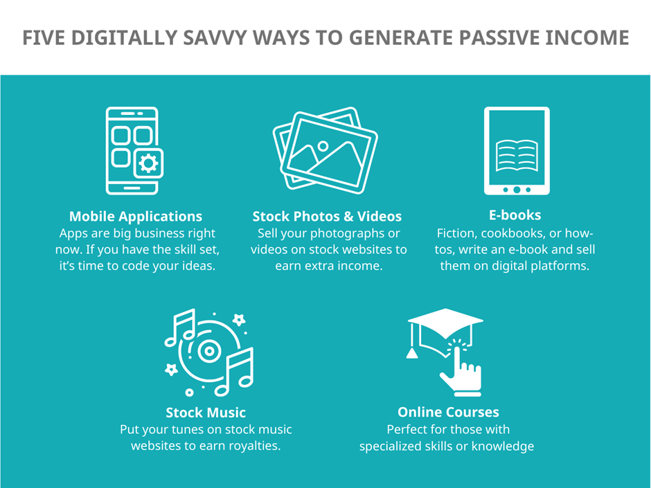 Five Passive Income Ideas For The Digitally Savvy Prudential Bsn Takaful