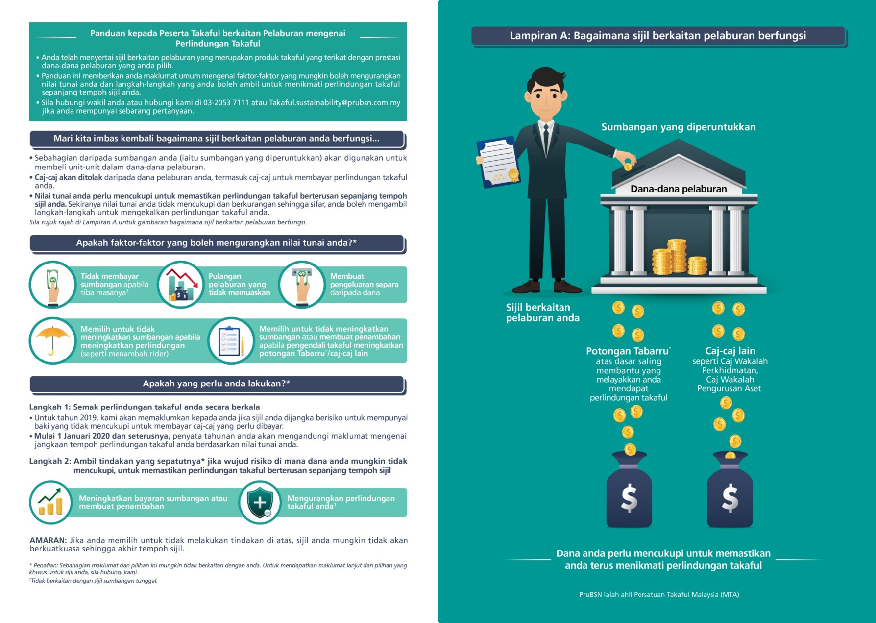 Panduan Bagi Sijil Berkaitan Pelaburan Anda  Prudential BSN Takaful